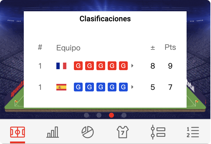 Estadísticas